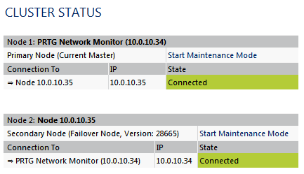 PRTG Cluster Status PRTG Cluster Status