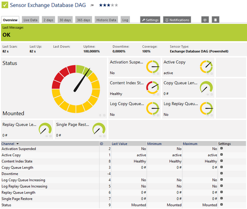 Exchange Database DAG (Powershell) Sensor Exchange Database DAG (Powershell) Sensor