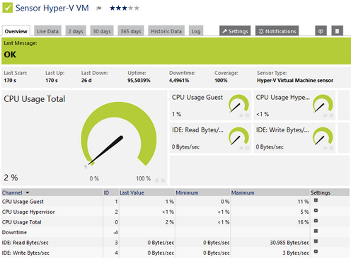 Hyper-V Virtual Machine Sensor Hyper-V Virtual Machine Sensor