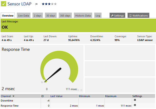LDAP Sensor LDAP Sensor