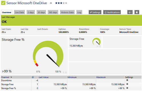Microsoft OneDrive Sensor Microsoft OneDrive Sensor