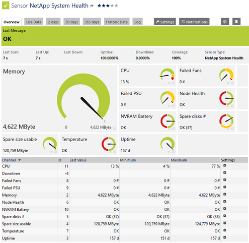 NetApp System Health Sensor NetApp System Health Sensor