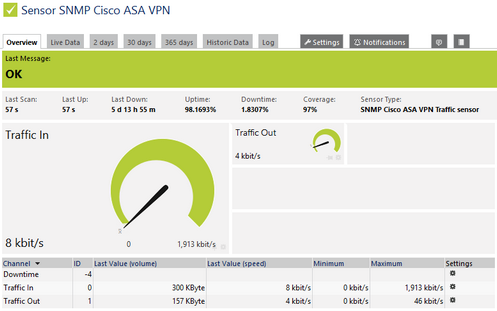 SNMP Cisco ASA VPN Traffic Sensor SNMP Cisco ASA VPN Traffic Sensor