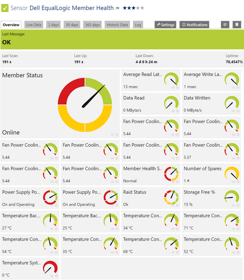 SNMP Dell EqualLogic Member Health Sensor SNMP Dell EqualLogic Member Health Sensor