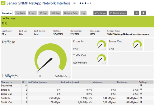 SNMP NetApp Network Interface Sensor SNMP NetApp Network Interface Sensor