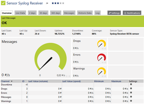 Syslog Receiver Sensor Syslog Receiver Sensor