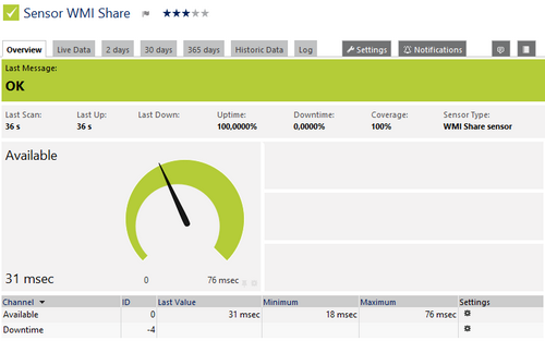 WMI Share Sensor WMI Share Sensor